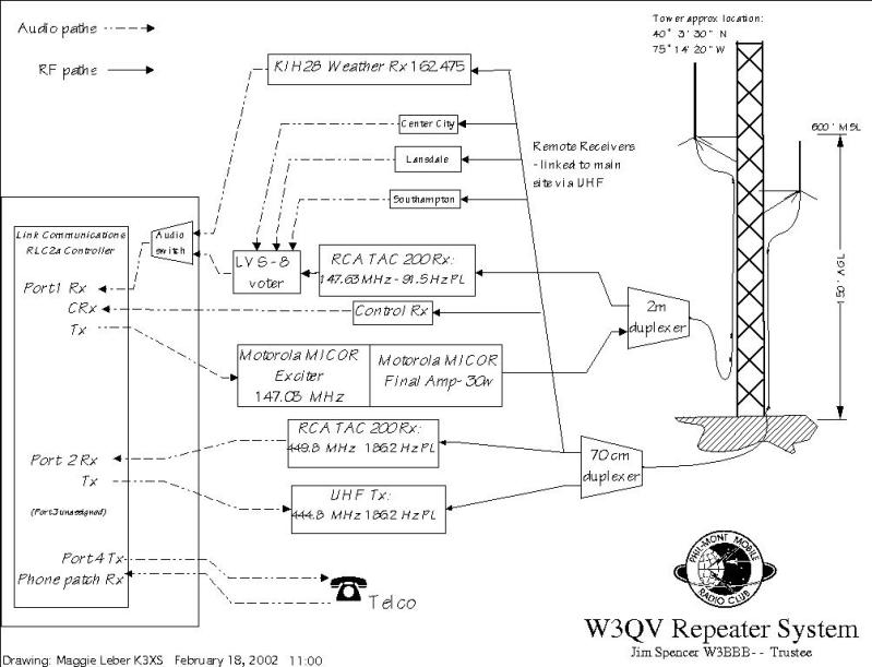 diagram of W3QV repeater